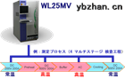 SHIBASOKU芝測WL25MV多用測試系統高精度測試系統